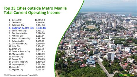 metrocdodev|PROGRESS WATCH: Metro Cagayan de Oro and Northern .